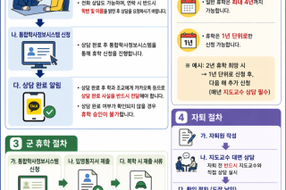 4. 휴복학 및 자퇴 안내포스터.png